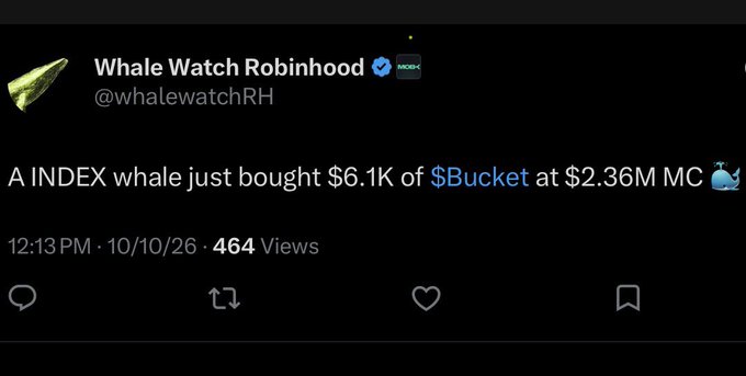 A tweet from 'Whale Watch Robinhood' (@whalewatchRH) announcing 'A INDEX whale just bought $6.1K of $Bucket at $2.36M MC', posted at 12:13 PM on 10/10/26.