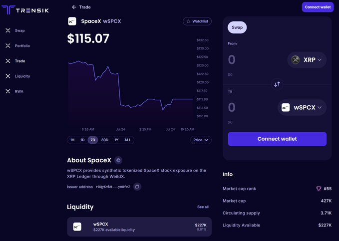 A screenshot of the Trensik DEX trade page showing the wSPCX (SpaceX) synthetic token trading at $115.07 on the XRP Ledger, illustrating the tokenization of SpaceX stock exposure announced in the post alongside Nvidia and Tesla.