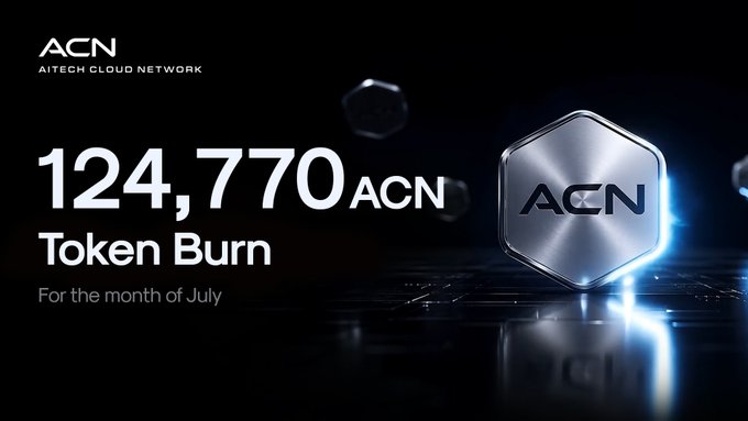 A sleek promotional graphic for AItech Cloud Network (ACN) announces a "Token Burn" of "124,770 ACN" for July, featuring a metallic hexagonal ACN emblem against a dark, futuristic background—directly visualizing the post's announcement of tokens permanently removed from circulation under ACN's token management framework.