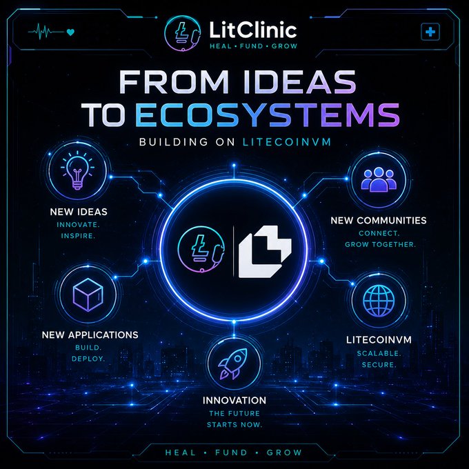 The image features a poster with a blue background that displays various icons related to ecosystem development. The poster includes icons for new applications, community building, experimentation, real-world application, and innovation. The text at the bottom of the poster reads "From ideas to ecosystems. From builders to communities. From experiments to real applications. We're proud to be building on @LitecoinVM and helping turn ideas into real products, communities, and opportunities."