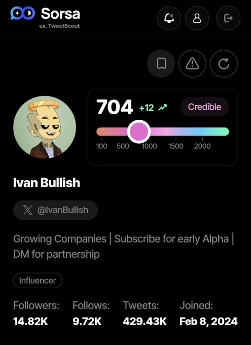 A screenshot of a Sorsa profile for 'Ivan Bullish' (@IvanBullish), showing an influencer Credible score of 704, 14.82K followers, and 429.43K tweets.
