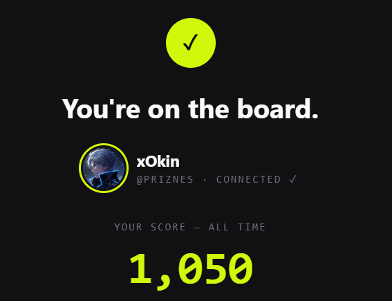 A leaderboard confirmation screen showing 'You're on the board' for user 'xOkin' (@PRIZNES) with an all-time score of 1,050.