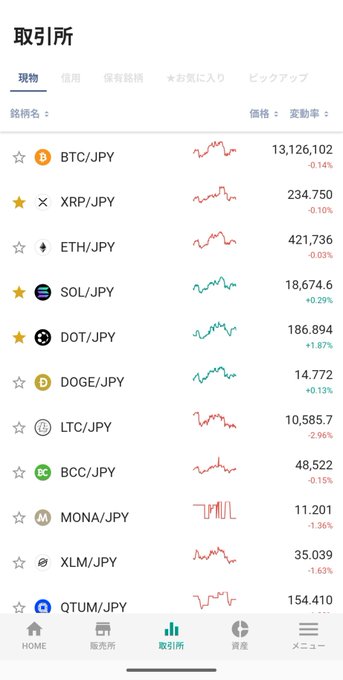 A Japanese cryptocurrency exchange app screenshot showing a list of trading pairs including BTC/JPY at 13,126,102, XRP/JPY, ETH/JPY, DOT/JPY, DOGE/JPY, and LTC/JPY, each with price charts and percentage changes.