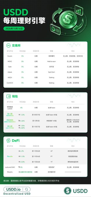 A Chinese promotional infographic for USDD's weekly financial engine dated October 18, 2026, listing participating exchanges, wallets, and DeFi platforms.
