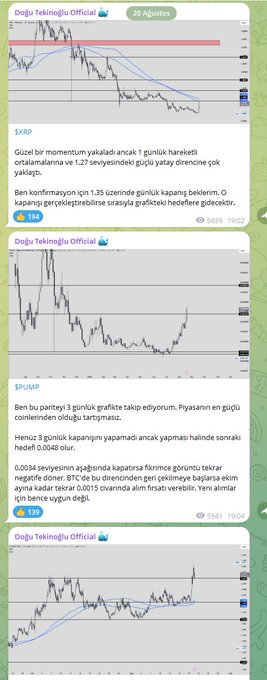 A screenshot from "Doğu Tekinoğlu Official" Telegram channel showing three cryptocurrency chart analyses for $XRP, $PUMP, and a third unnamed coin, with detailed technical commentary indicating potential bullish momentum and breakouts. The accompanying post reflects on the analyst's successful altcoin picks, many trading 50% or higher, while soliciting new analysis requests from followers.