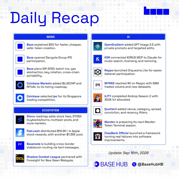 A "Daily Recap" infographic from BaseHub dated Sep 16th, 2026, summarizing crypto and AI news, including Base's B2O explanation, Coinbase Markets adding tokens, and updates from OpenGradient, KORUS, Reppo, and others.