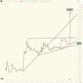 A line chart shows XRP's price action with a marked "BREAKOUT" point near a peak, reinforcing the post's bullish claim of a potential 100x move from $5.89 to $589.