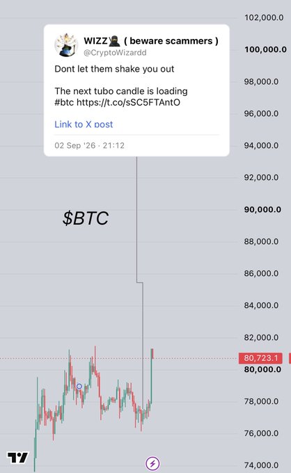 A crypto trader posts a screenshot of a tweet from @CryptoWizarrd warning "Dont let them shake you out" and predicting "The next tub0 candle is loading #btc," overlaid on a BTC price chart hovering around $80,723, illustrating the bullish sentiment fueling the short-squeeze call to $85K.