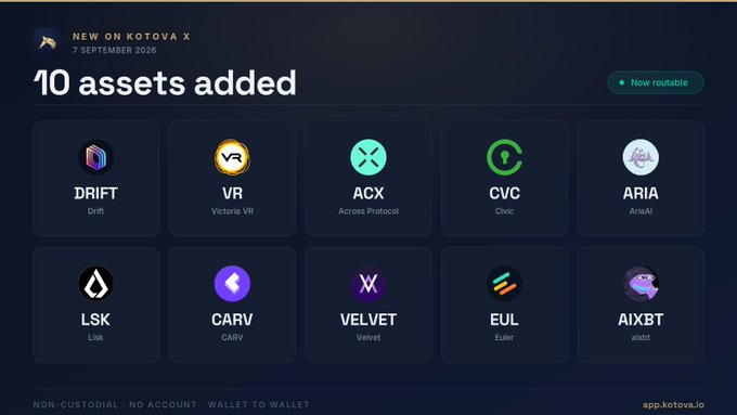 A promotional graphic titled "10 assets added" announces new routable tokens on the Kotova X platform dated 7 September 2026, displaying logos for DRIFT, VR (Victoria VR), ACX, CVC, ARIA, LSK, CARV, VELVET, EUL, and AIXBT.