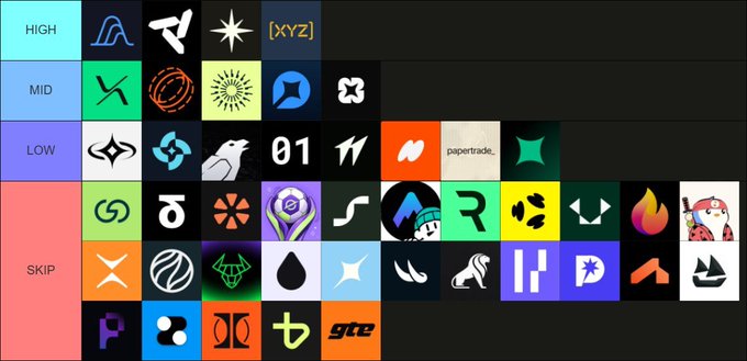 The image is a chart that lists logos of different companies or brands across various categories such as games, social media platforms, and tokenless exchanges. The chart shows the presence or absence of logos for companies like tokenless Perp DEXs, high convo trading options, and token exchange platforms, among others. There are also logos for social media giants like Facebook, Twitter, and TikTok. Additionally, there are logos representing payment platforms such as PayPal and BitPesa, along with logos for cryptocurrency exchanges like Ledger and Ripple. The chart provides insights into the different logo options available within each category, allowing users to easily compare and choose which logos they would prefer.