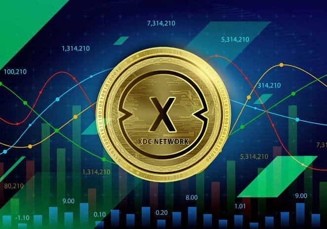A gold coin featuring the "XDC NETWORK" logo and a stylized "X" symbol is centered against a dark blue background overlaid with colorful financial charts, line graphs, and numerical data points (such as 7,314,210 and 5,314,210), visually reinforcing the post's report on XDC Network's 2.77 million monthly transactions, 50% growth over six months, and its 7/10 adoption rating.