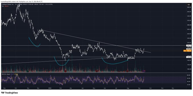 A TradingView stock chart displaying the 'Hyundai Eng200' (likely Hyundai Engineering & Construction), featuring a descending triangle pattern with cyan curved lines and an RSI indicator at the bottom.