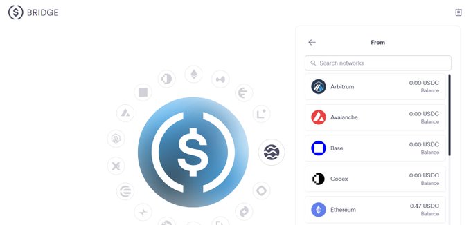 A screenshot of a web interface titled "BRIDGE" showing a USDC token selection menu with a list of networks including Arbitrum, Avalanche, Base, Codex, and Ethereum, each displaying a 0.00 USDC balance.