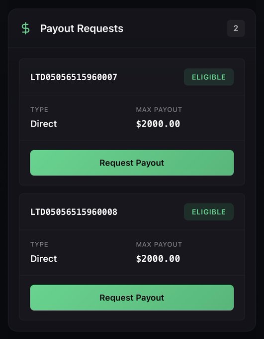 A "Payout Requests" dashboard displays two eligible direct payout requests—LTD05056515960007 and LTD05056515960008—each with a maximum payout of $2,000, supporting the post's claim of $4,000 requested from @TradingLucid.