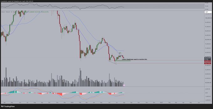 A TradingView candlestick chart showing a downward price trend with volume bars and an RSI indicator at the bottom, dated around early 2026.