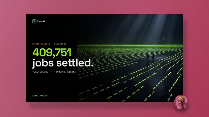 A promotional graphic for Termix displaying '409,751 jobs settled' with the 'AGENT.FAMILY MILESTONE' tagline, showing a futuristic green grid landscape with two small figures and statistics '421,422,982 · 449,071 agents'.