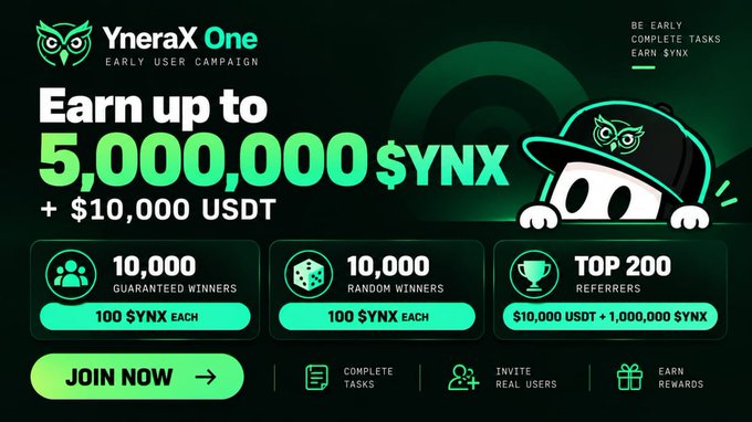 A promotional banner for the YneraX One Early User Campaign advertises earning up to 5,000,000 $YNX plus $10,000 USDT, with tiers for 10,000 guaranteed winners, 10,000 random winners, and the top 200 referrers.