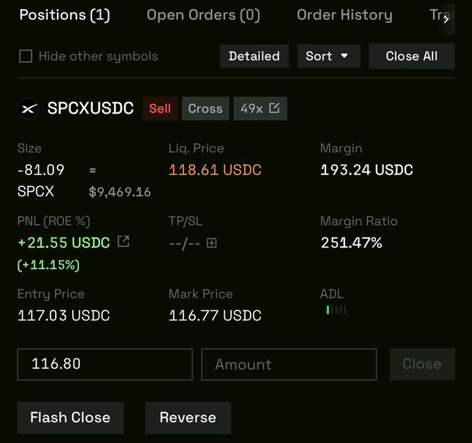 A trading interface displays an active short position on SPCXUSDC with a 49x leverage, showing a profit of +21.55 USDC (+11.15% ROE) on an $9,469.16 position with an entry price of 117.03 USDC and a current mark price of 116.77 USDC. The image relates to the post by showcasing a successful leveraged trade, emphasizing that "trading remains focused on profit" while airdrops are secondary.
