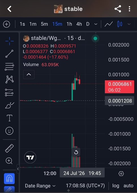TradingView chart on a 15-minute timeframe showing the 'stable/Wg' pair with a -17.60% decline, displaying a current price of 0.0006861 against an opening price of 0.0008326.