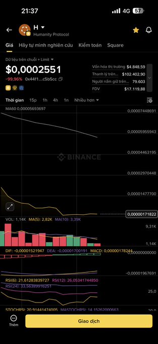 A screenshot of an iPhone's screen displaying a cryptocurrency trading app showing the market trends for Bitcoin and Ripple. The screen shows a negative change, indicating that the value has dropped compared to the previous day. There are three different price charts on the screen with information such as the price, daily volume, opening prices, and closing prices.