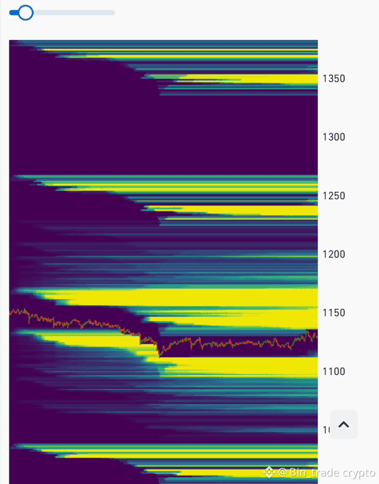 A mobile screenshot of a cryptocurrency trading chart with a colorful heatmap background, a red price line graph, price levels marked on the y-axis, and a "Bin Trade crypto" watermark in the corner.