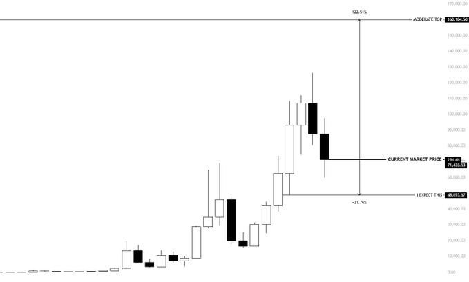 The image shows a black and white graph with two lines, one representing the price of Bitcoin and the other representing the market price for cryptocurrency. The Bitcoin line is going up while the market price line is going down, indicating that the value of Bitcoin is increasing compared to the market price. This could be an indication that investors are bullish on Bitcoin due to its potential growth in value or because they see it as a safe haven asset during times of economic uncertainty.
