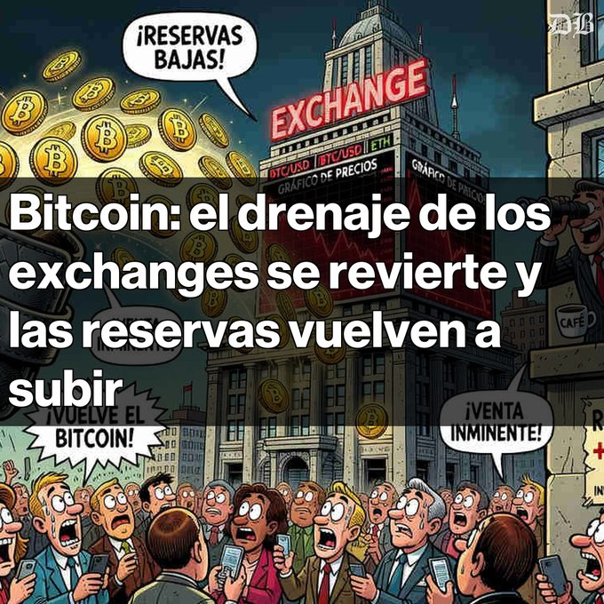 A comic-style illustration depicting panicked people with the Spanish text '¡RESERVAS BAJAS!' and '¡VENTA INMINENTE!', overlaid with 'Bitcoin: el drenaje de los exchanges se revierte y las reservas vuelven a subir'.