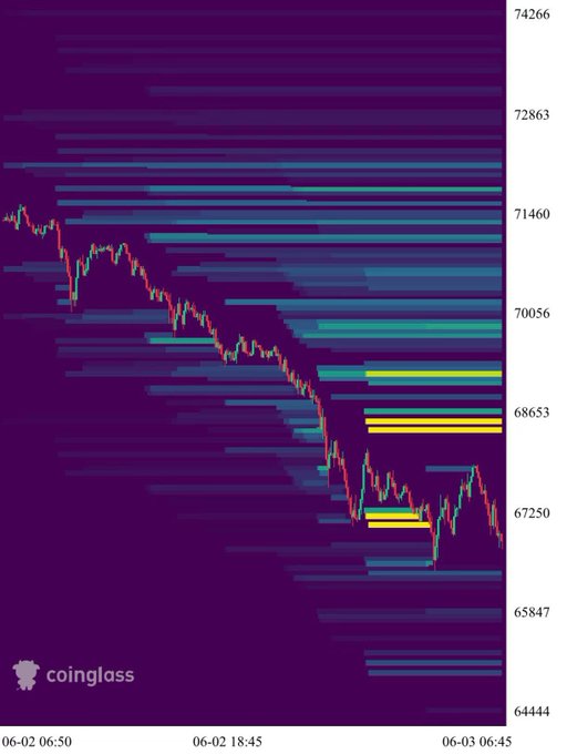 There are no people becoming fuel again from this image. It focuses on a graph of stock prices or values instead. The image emphasizes the downward trend, indicating that there has been a recent decline in either stock prices or asset values. This could be concerning for investors who have experienced losses, as it highlights a potential period of market uncertainty or instability. However, it's important to note that fluctuations are a part of investing and can lead to periods of growth and recovery before settling back into downward trends. The post suggests monitoring these peaks and troughs in order to better understand the dynamics of the stock market and make informed decisions about one's investments.