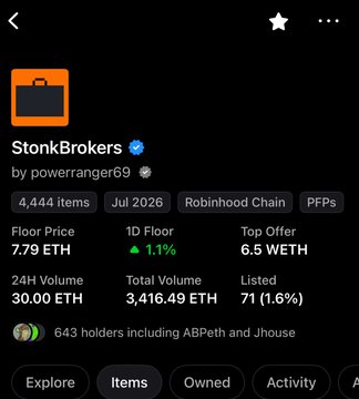 An OpenSea NFT collection page for 'StonkBrokers' by powerranger69, showing 4,444 items, Jul 2026, Robinhood Chain, PFPs, floor price 7.79 ETH, 1D floor +1.1%, top offer 6.5 WETH, 24H volume 30.00 ETH, total volume 3,416.49 ETH, and 643 holders including ABPeth and Jhouse.