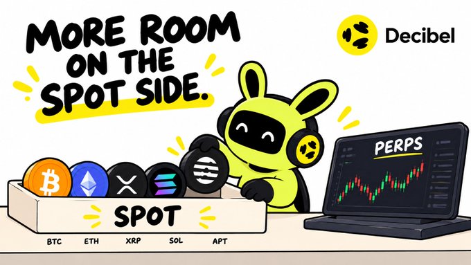 A promotional graphic for 'Decibel' cryptocurrency exchange featuring a yellow robot mascot promoting 'MORE ROOM ON THE SPOT SIDE' with coins for BTC, ETH, XRP, SOL, APT, and a laptop showing 'PERPS'.