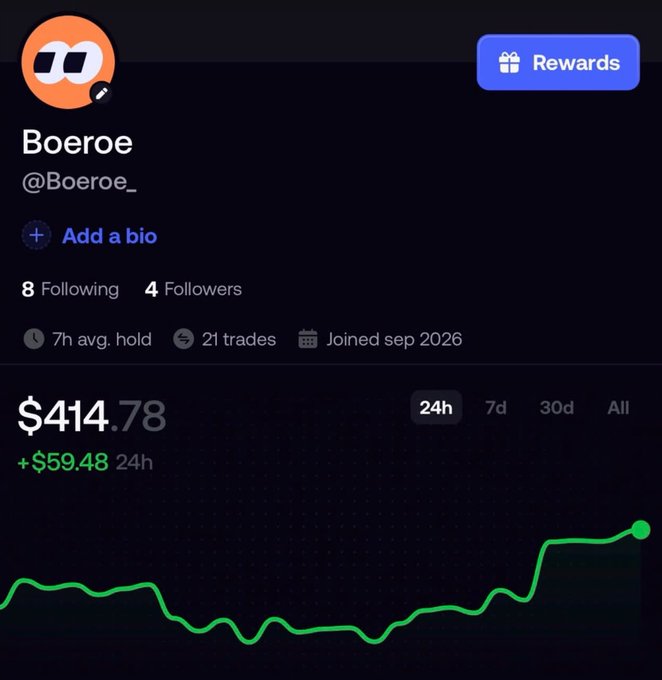 A user profile for 'Boeroe' (@Boeroe_) on a trading platform shows 4 followers, 21 trades, and a 24h portfolio value of $414.78 with a +$59.48 gain.