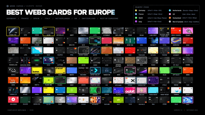 The image is a comprehensive "Best Web3 Cards for Europe" infographic showcasing a wide array of crypto card options from providers like EtherFi, Wirex, OKX, Bleap, and dozens more, with a color-coded legend indicating availability across Germany, France, Spain, Italy, Netherlands, UK, Switzerland, and the Rest of Eurozone. It visually supports the accompanying post's recommendations of using EtherFi + Wirex + OKX for Germany and EtherFi + Bleap + Wirex for France as optimal Web3 card combinations for European users.