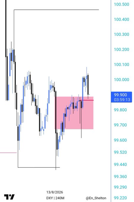 A financial candlestick chart displays price action for the DXY (240M) instrument with a red highlighted zone, showing a current price of 99.900 and a timestamp of 03:59:13, watermarked with @En_Shelton.