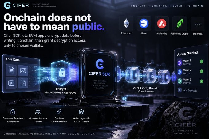 A promotional graphic for CIFER SDK advertising post-quantum encryption for a more secure tomorrow on blockchain networks including Ethereum, Base, Avalanche, and Robinhood Crypto.