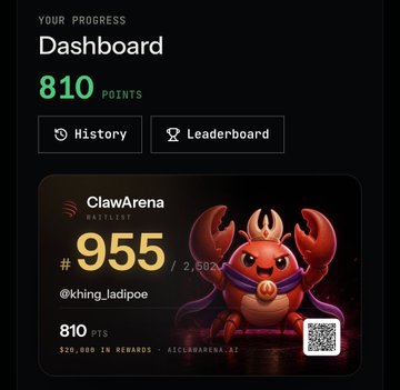 A dark-themed dashboard displays 'YOUR PROGRESS' with '810 POINTS', showing a ClawArena NFT (#955) featuring a red crab character with the username '@khing_ladipoe' and '$20,000 IN REWARDS'.