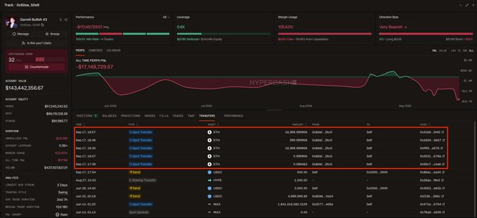 A trading dashboard for DeGate (DGX) showing a performance value of $174,162,728.57 PnL, with a red box highlighting several spot transfer transactions of ETH, UNI, and LINK.