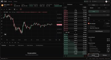 A cryptocurrency trading interface displaying a Bitcoin (BTC/USD) candlestick chart with price data, order book, and a 'No open positions' message at the bottom.