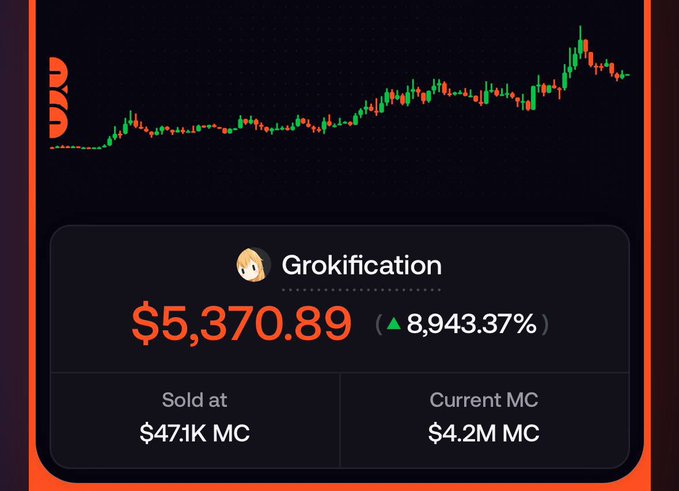 Trading chart showing the performance of the 'Grokification' meme coin with a price of $5,370.89 and a 8,943.37% increase, sold at $471K market cap with current MC of $4.2M.