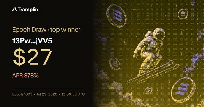 A promotional graphic from Tramplin announcing an 'Epoch Draw · top winner' with the address 13Pw...JV5, showing a $27 prize, 378% APR, and dated July 29, 2026 (Epoch 1009), featuring an illustration of an astronaut snowboarding.