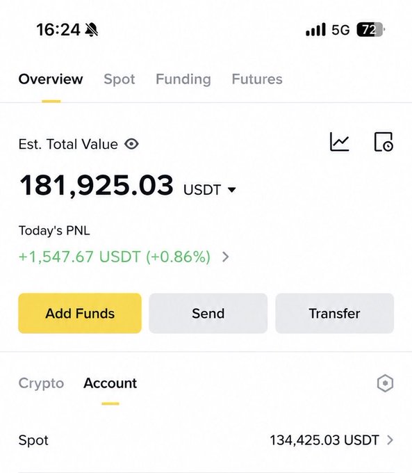 A screenshot of a crypto wallet app showing an "Est. Total Value" of 181,925.03 USDT, with today's PNL at +1,547.67 USDT (+0.86%) and buttons for "Add Funds," "Send," and "Transfer."