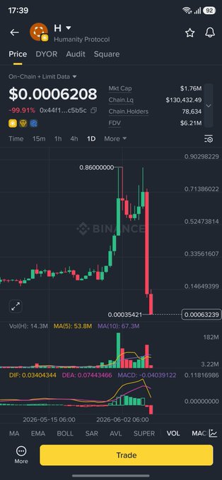 ?"What's Happen $H" is displayed as a title for a post about Forex trading, specifically on the trading app.