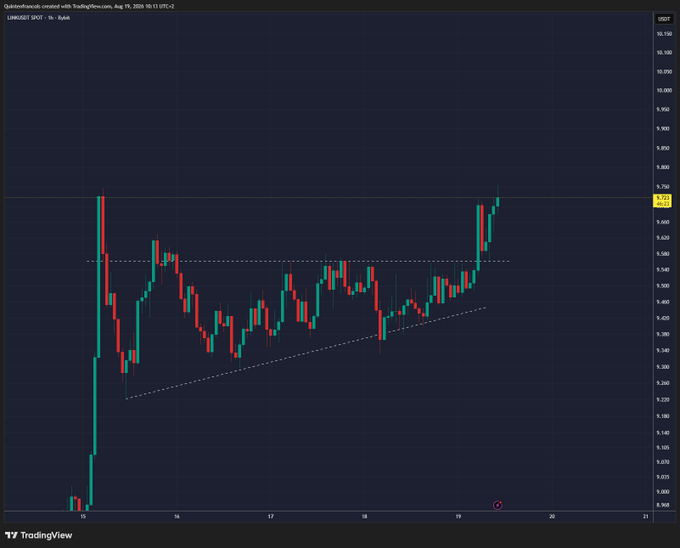 The image shows a 1-hour TradingView candlestick chart for UNISWAP/USDT on Binance, displaying a clear ascending pattern with price consolidating between $5.10–$5.50 before breaking out upward past $5.70, visually supporting the post's claim of strong momentum and an upward trajectory despite the "longer route" consolidation phase.