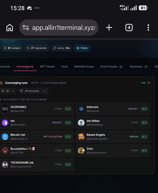 A mobile browser screenshot of app.allin1terminal.xyz showing a 'Convergence' tab with 85 people, 47 keywords, displaying accounts like XCOPUNKS, Inkscore, Ink, Ink kitties, Bitcoin Cat, Based Angels, BlazingHalo, Zero, and TECNOGAME.ink.