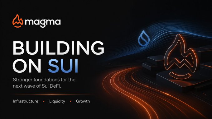 A promotional graphic for 'magma' with the headline 'BUILDING ON SUI' and tagline 'Stronger foundations for the next wave of Sui DeFi,' highlighting Infrastructure, Liquidity, and Growth.