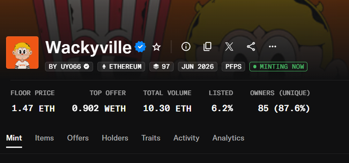 An NFT collection page on a marketplace showing "Wackyville" by UY066 on Ethereum, with a floor price of 1.47 ETH, top offer 0.902 WETH, 97 supply, June 2026 mint, and currently minting now.