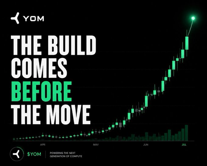 A black promotional graphic for the YOM token displays the bold tagline "THE BUILD COMES BEFORE THE MOVE" alongside a candlestick chart showing steady growth from April through July, culminating in a bright green upward breakout. The YOM logo appears in the top-left and bottom-left corners with the descriptor "POWERING THE NEXT GENERATION OF COMPUTE," visually reinforcing the post's message about AI demand, distributed GPU compute, and the $YOM token's role in addressing the compute access gap.