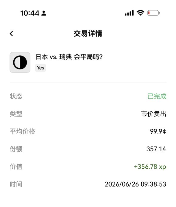 The image shows a transaction details screen from what appears to be a prediction market or betting app, displaying a completed "Yes" market order on "日本 vs. 瑞典 会平局吗？" (Will Japan vs. Sweden end in a draw?) at an average price of 99.9¢ for 357.14 shares, yielding +356.78 xp in profit at 2026/06/26 09:38:53.

This relates to the post by showcasing a winning prediction market bet, supporting the user's claim of "哪有赌狗天天输" (what gambler loses every day) by displaying their profitable +356.78 xp return instead of needing to collect the daily low-income subsidy on OKX.