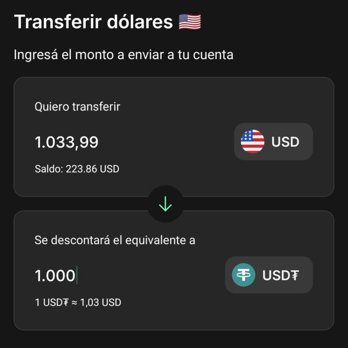 The image shows a "Transferir dólares" interface from Belo with a transfer amount of 1,033.99 USD (Saldo: 223.86 USD) being converted to 1,000 USDT at a rate of 1 USDT ≈ 1,03 USD, illustrating the conversion described in the post.