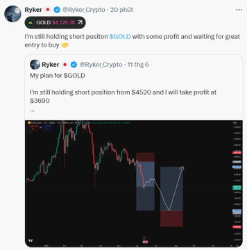 A Twitter post by Ryker (@Ryker_Crypto) updating followers that he is still holding a short position on $GOLD with some profit, referencing an earlier post about taking profit at $3690 alongside a candlestick chart.