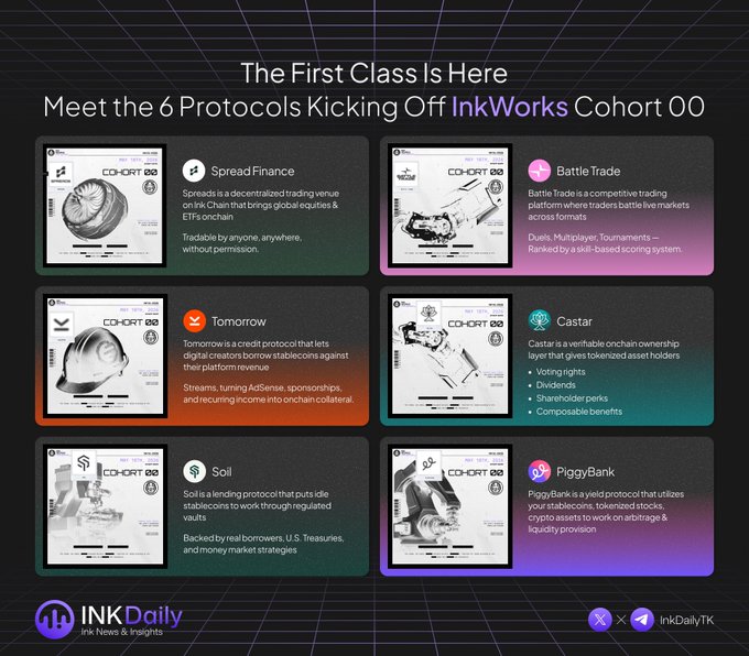 The image features a poster for an online platform called InkDaily, which offers various wealth-building playbooks that are accessible to everyone. The poster displays six different playbooks with their respective descriptions, including "SPECTAL", "PIGGYBANK", and "TICKET". The poster also includes the names of some of the early supporters who have contributed to the platform's development.